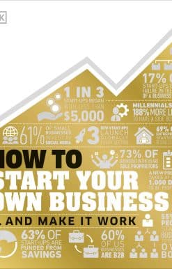 How to Start Your Own Business: The Facts Visually Explained
