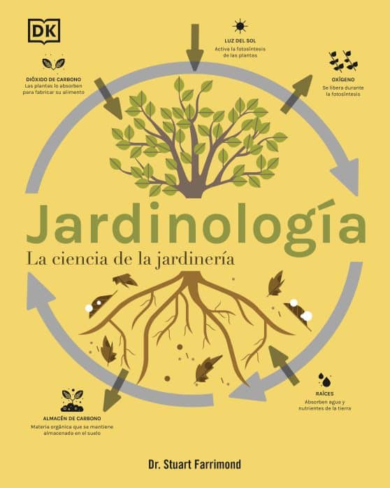 La ciencia de la jardinería: Jardinología (The Science of Gardening)