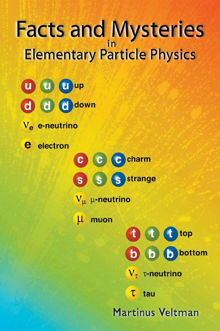 9789812381491