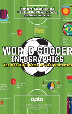 World Soccer Infographics: The Beautiful Game in Vital Statistics